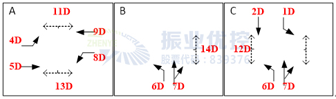 圖4 河濱西路-南山路路口優(yōu)化前相位圖