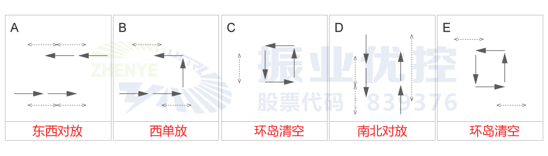 表1 人民路-振業(yè)大道優(yōu)化后放行方案