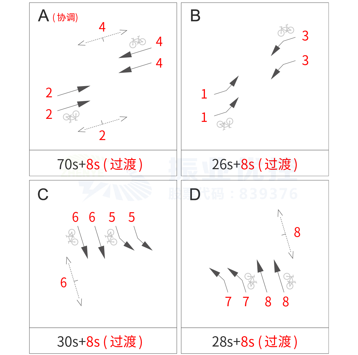 圖5 衡陽(yáng)路-秀靈路口優(yōu)化前放行方案