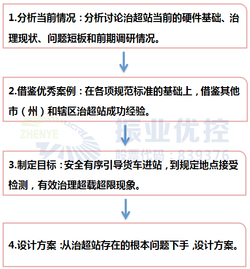 圖2 設(shè)計(jì)思路