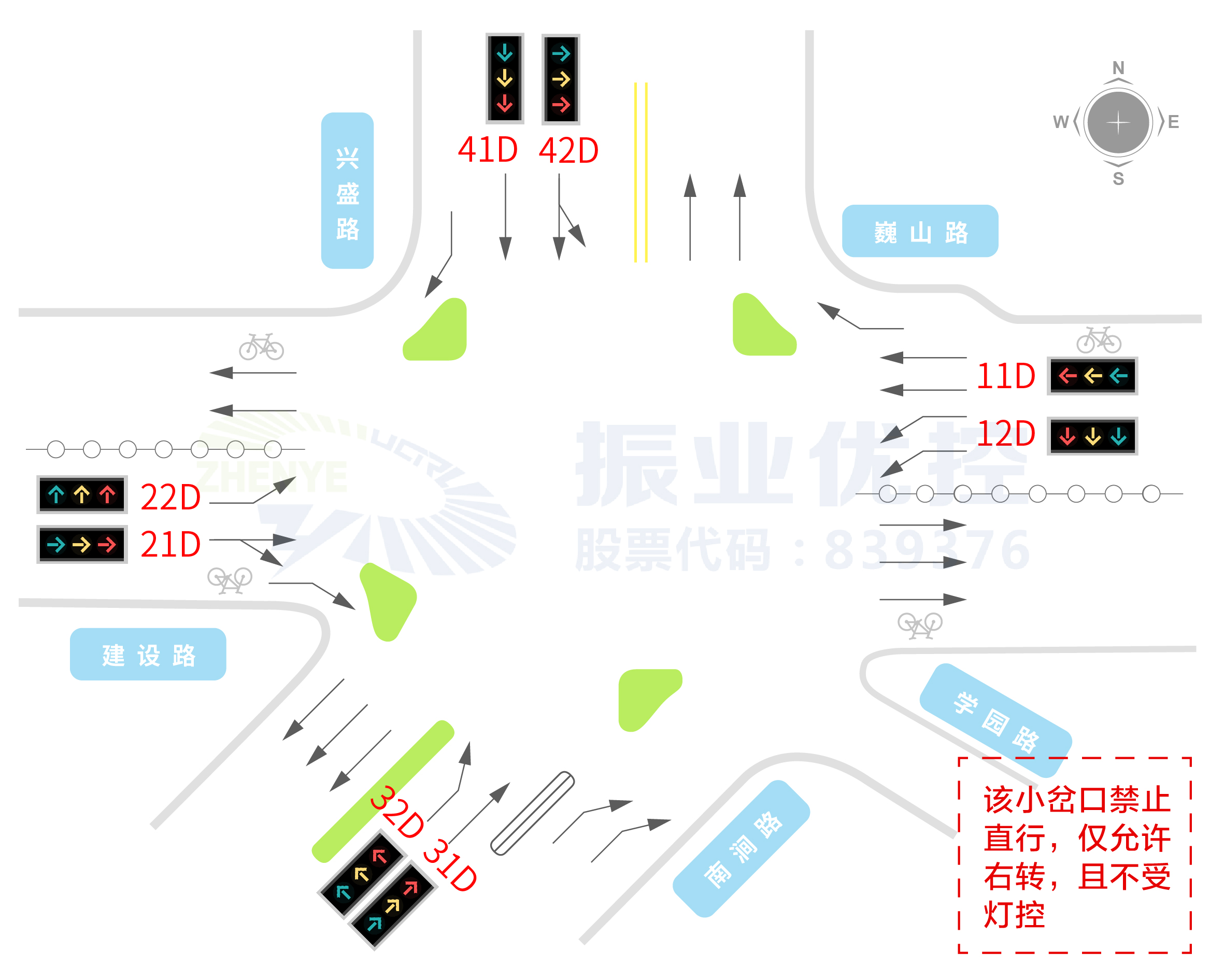 圖2 交叉口基礎(chǔ)信息圖