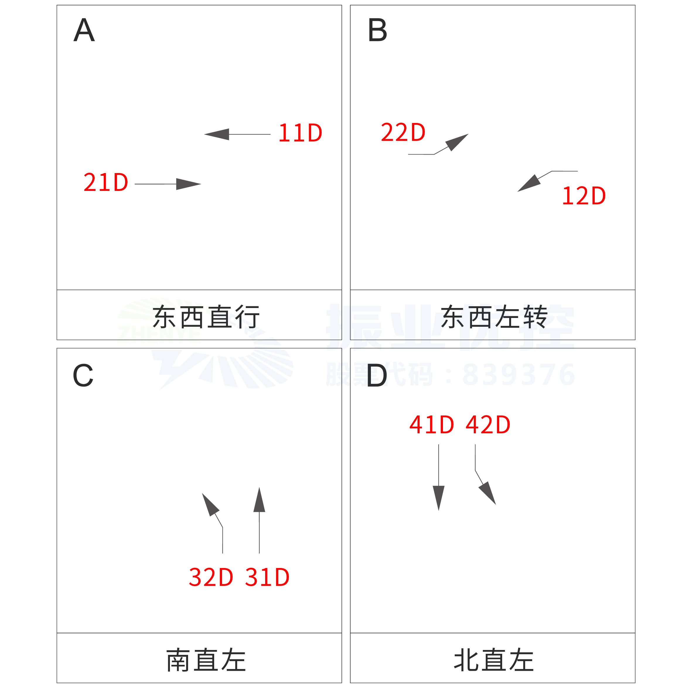 圖7 優(yōu)化前路口放行方式