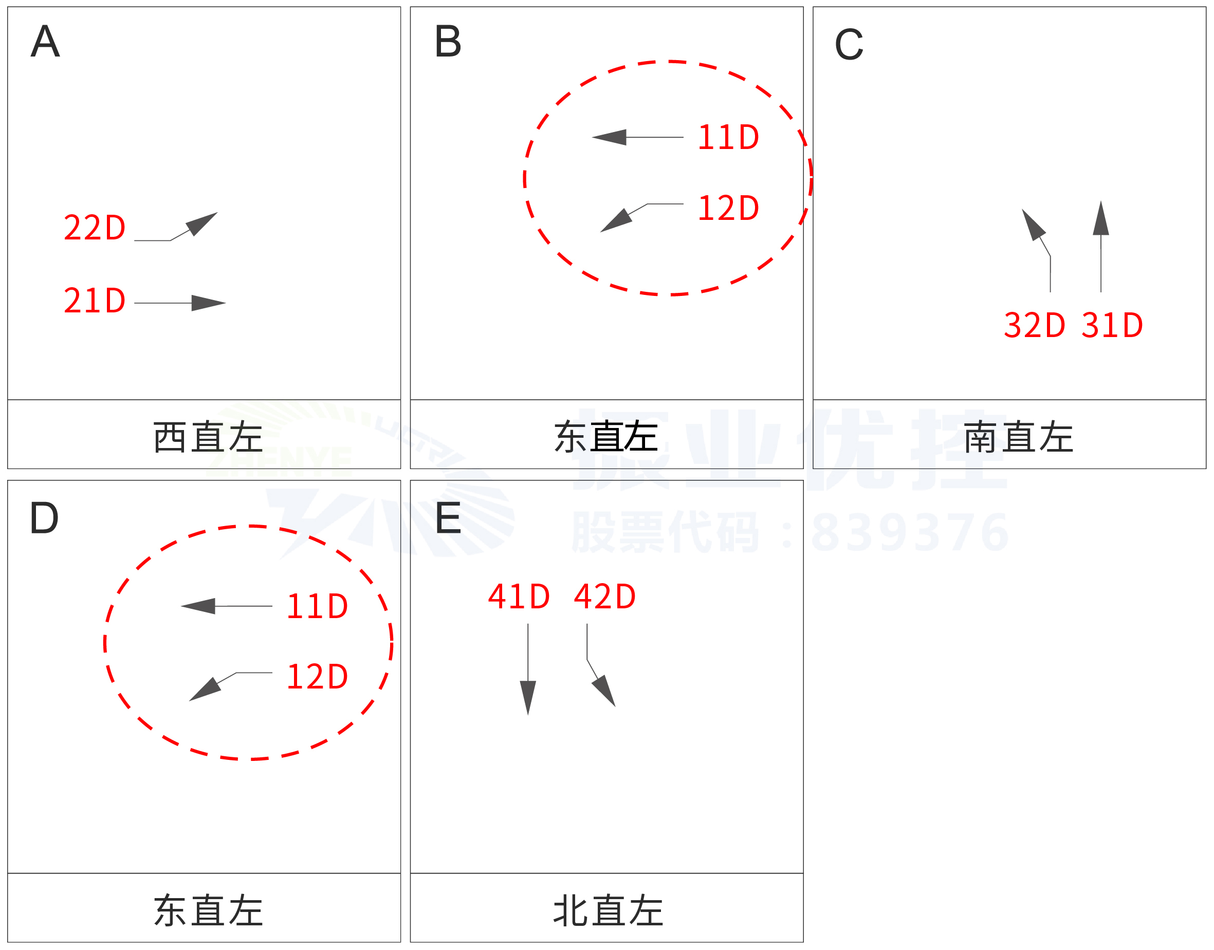 圖8 優(yōu)化后路口放行方式