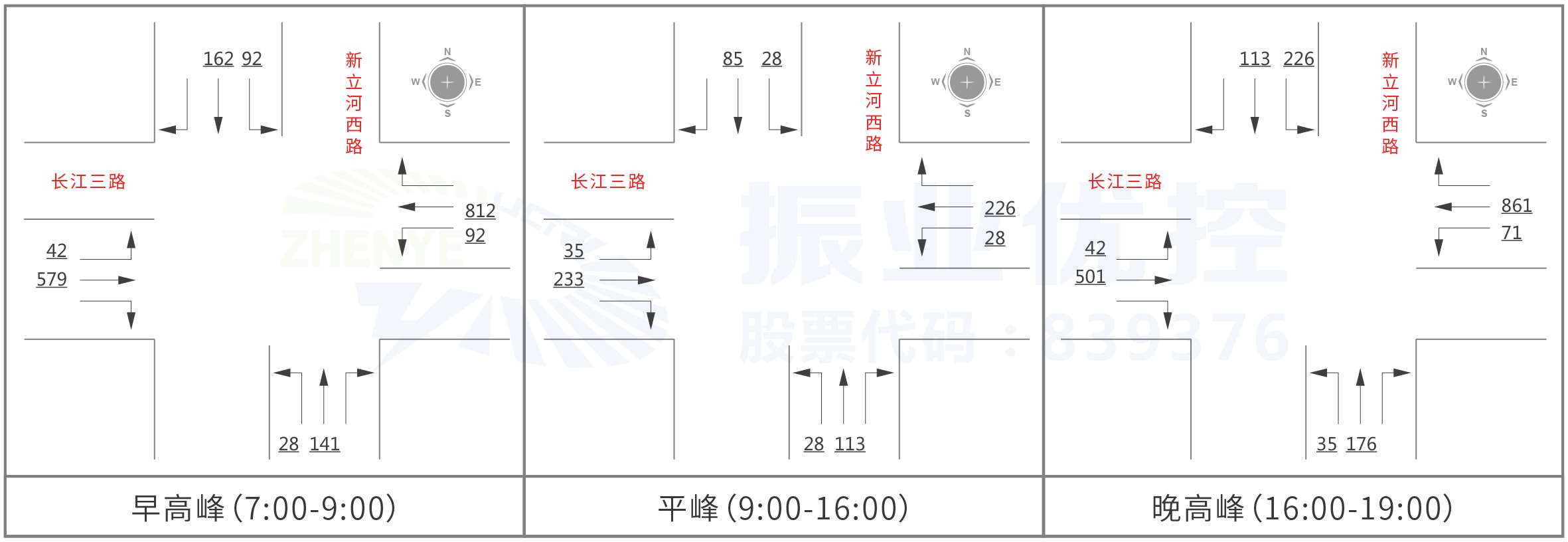圖5 長(zhǎng)江三路-新立河西路流量流向圖