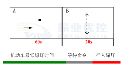 圖1