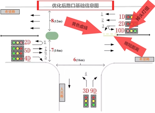 圖3 優(yōu)化后位置信息圖