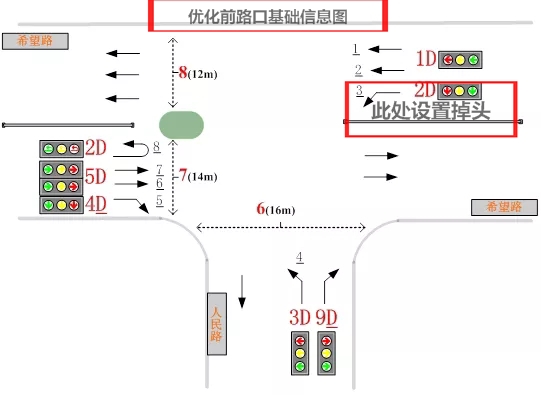 圖2 優(yōu)化前路口基礎(chǔ)信息圖
