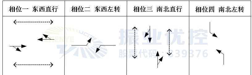 現(xiàn)行相位圖