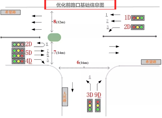 圖1 優(yōu)化前基礎(chǔ)信息圖