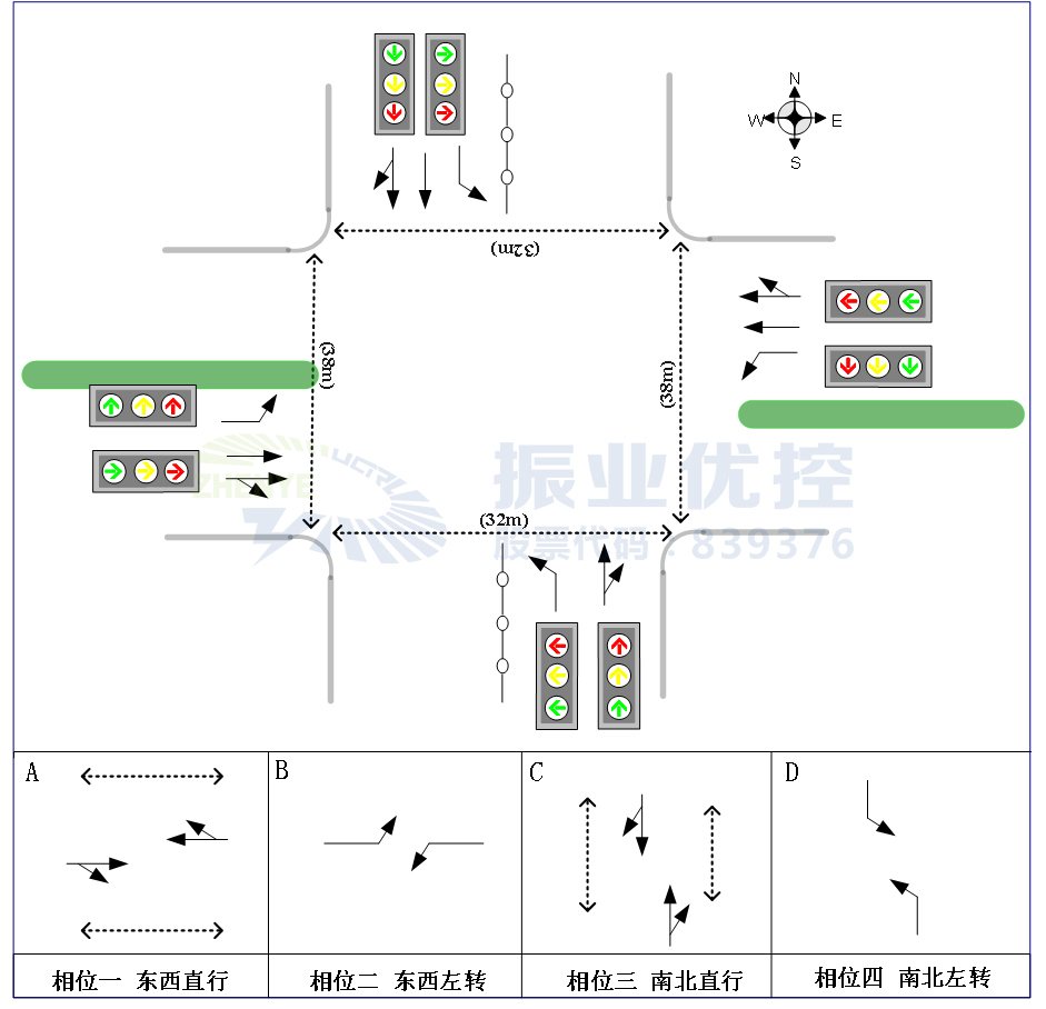 路口基礎信息圖及相位圖
