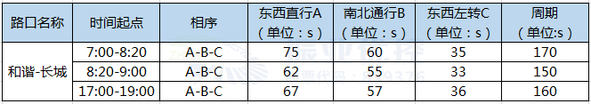2.和諧-長城