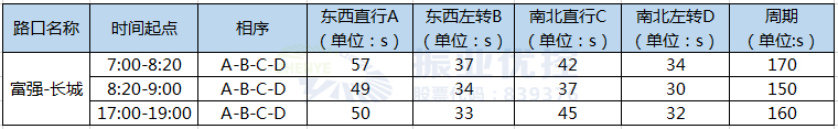 4.富強-長城
