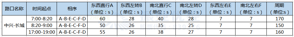 3.中興-長城