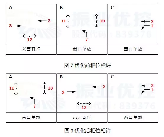圖2&圖3 相位相序