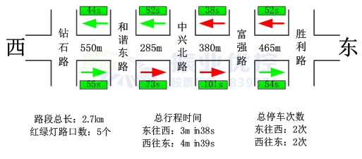 圖3?晚高峰17:00-19:00基礎(chǔ)信息圖