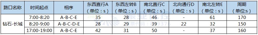 1.鉆石-長城