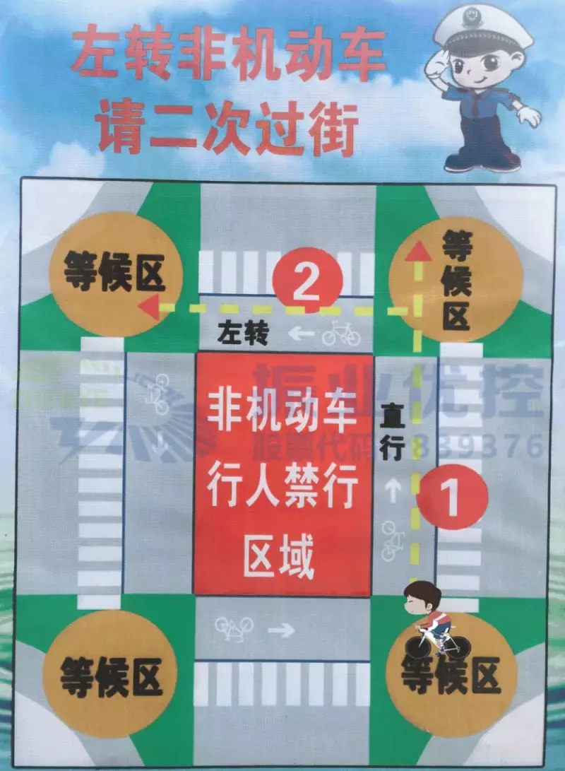 圖2