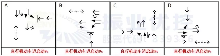圖2 放行方式