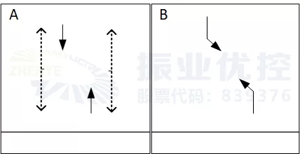 圖3 先對放直行然后對放左轉(zhuǎn)的方式