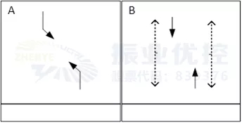 圖4 先對放左轉(zhuǎn)然后對放直行的方式