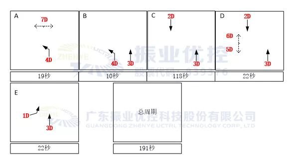 圖3 路口放行相位圖(優(yōu)化前)