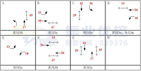 圖7 優(yōu)化后的相位圖