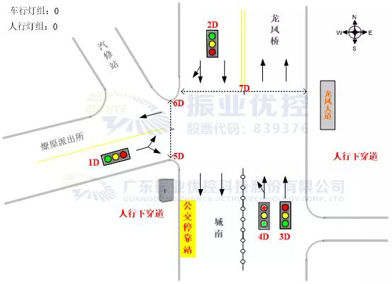 圖2?路口基礎(chǔ)信息圖