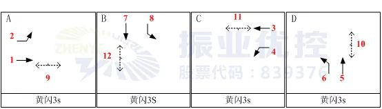 圖6 優(yōu)化前相位圖
