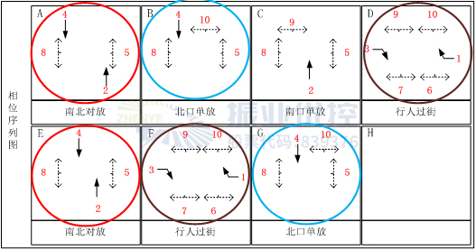圖 1 相位示意圖