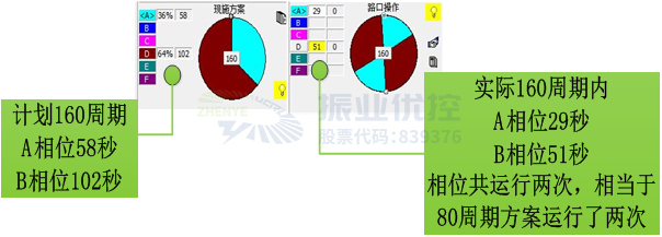 圖3 雙周期聯(lián)動示意圖