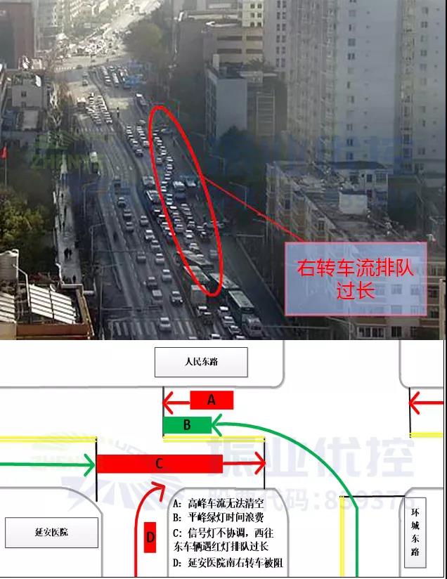 圖3 環(huán)城東路-人民東路-延安醫(yī)院優(yōu)化前通行情況示意圖