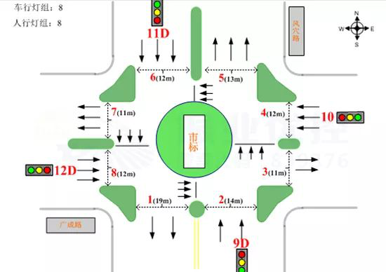 圖3優(yōu)化前路口渠化圖