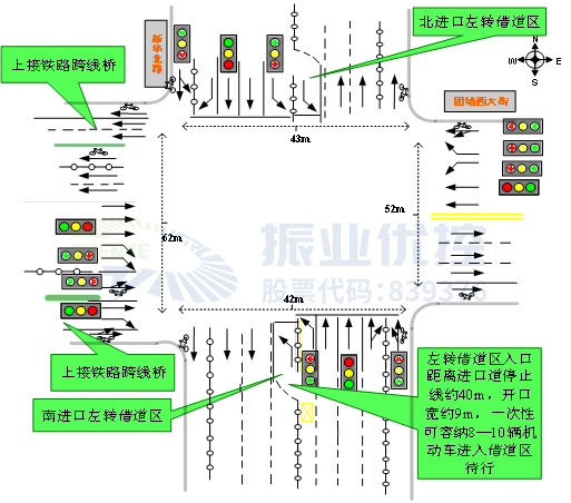圖9 左轉(zhuǎn)借道區(qū)設(shè)計(jì)示意圖