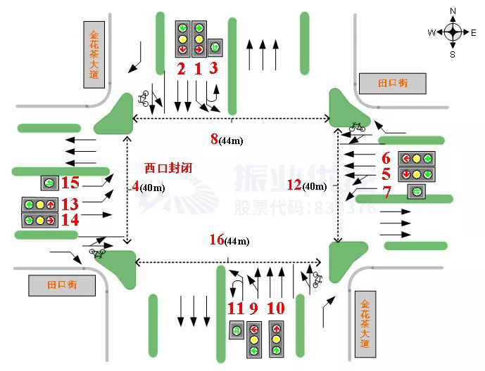 圖2 路口渠化信息圖