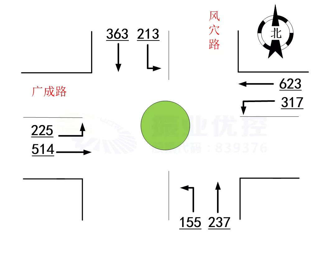 圖2路口晚高峰流量流向分布圖（輛/小時）