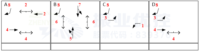 圖3 佛子嶺路-盤龍路口設(shè)計(jì)方案相位圖