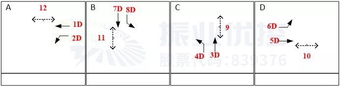圖3 優(yōu)化后放行相位