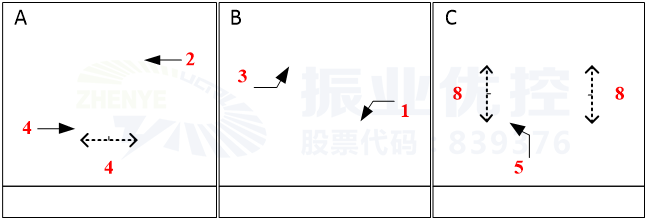 圖7 佛子嶺路-金菊路口設(shè)計(jì)方案相位圖