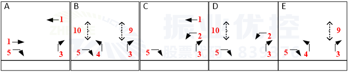 圖5 佛子嶺路-玉蘭路口設(shè)計(jì)方案相位圖
