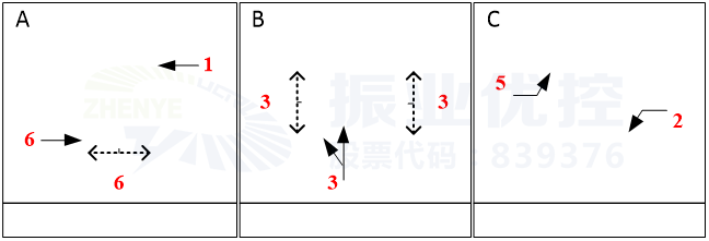 圖9 佛子嶺路-翠竹路口設(shè)計(jì)方案相位圖