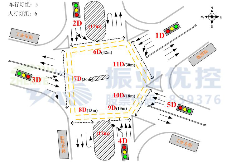 圖2 路口基礎(chǔ)信息圖