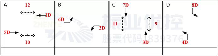 圖2 優(yōu)化前放行相位
