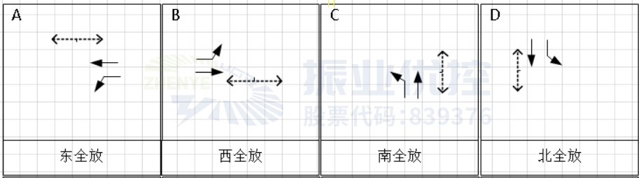 圖6 優(yōu)化前路口放行方式
