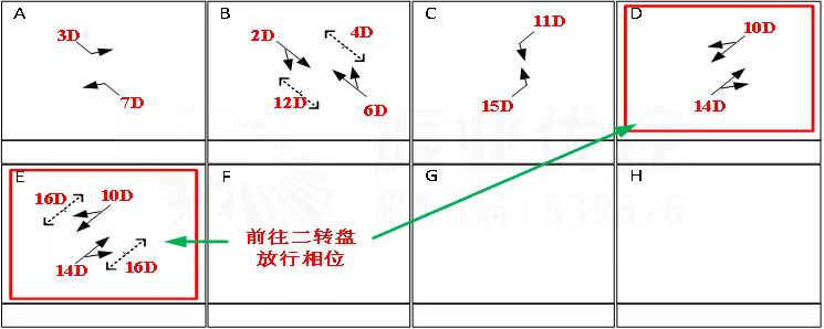圖7 婦幼保健院路口放行方式