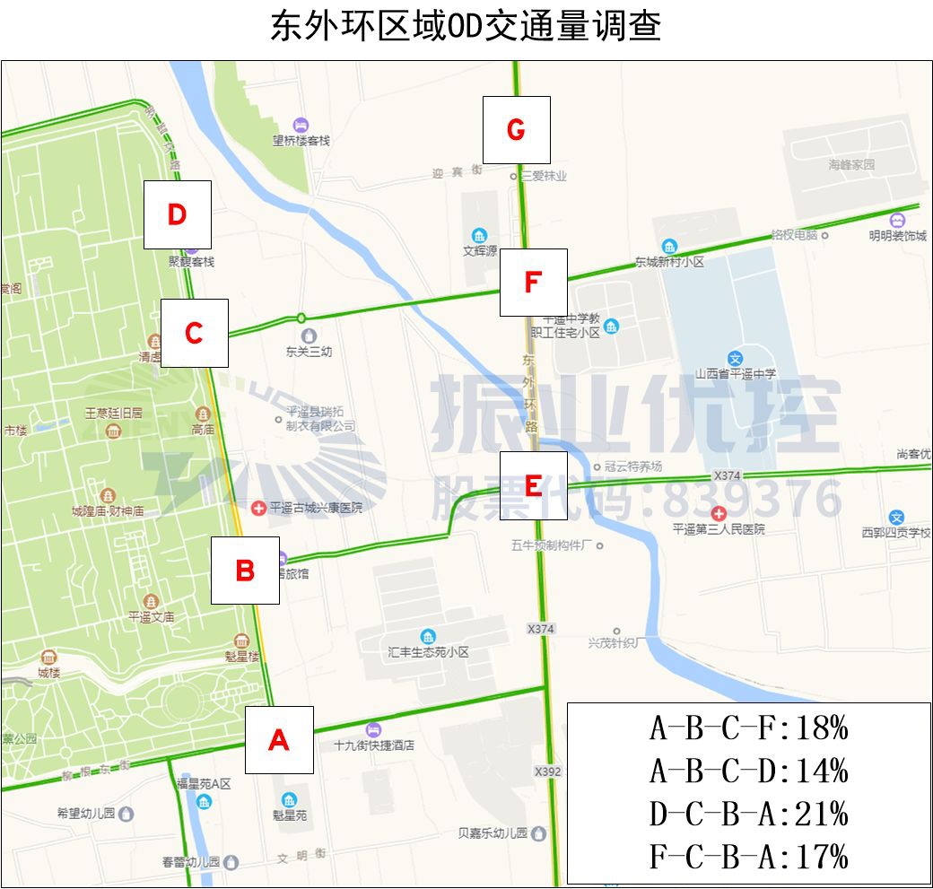 圖7 交通量調(diào)查圖