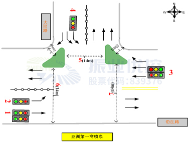 圖2 路口現(xiàn)狀示意圖?