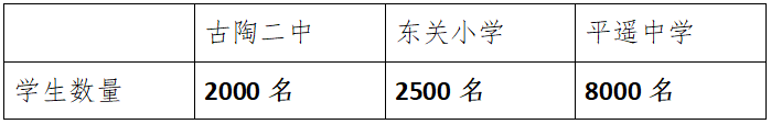 表1 惠濟(jì)路東側(cè)學(xué)校的學(xué)生數(shù)量