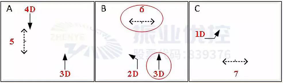 圖3 南進(jìn)口直行及行人相位沖突示意圖