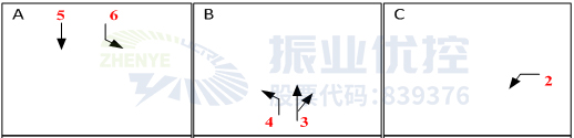 圖4 國防道-竹安路優(yōu)化后放行方式