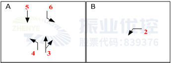 圖3 國防道-竹安路優(yōu)化前放行方式